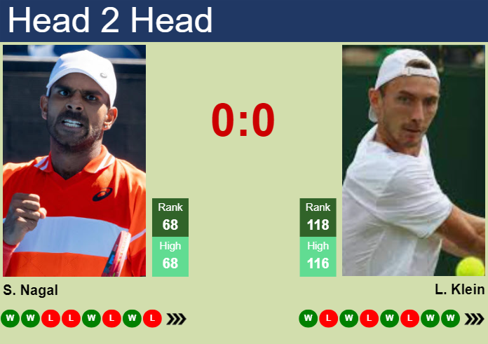 Klein vs Nagal Analysis: How Do These Two Tennis Players Compare?