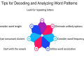 Cracking the Equal Crossword Clue: Easy Strategies for solvers of all levels.