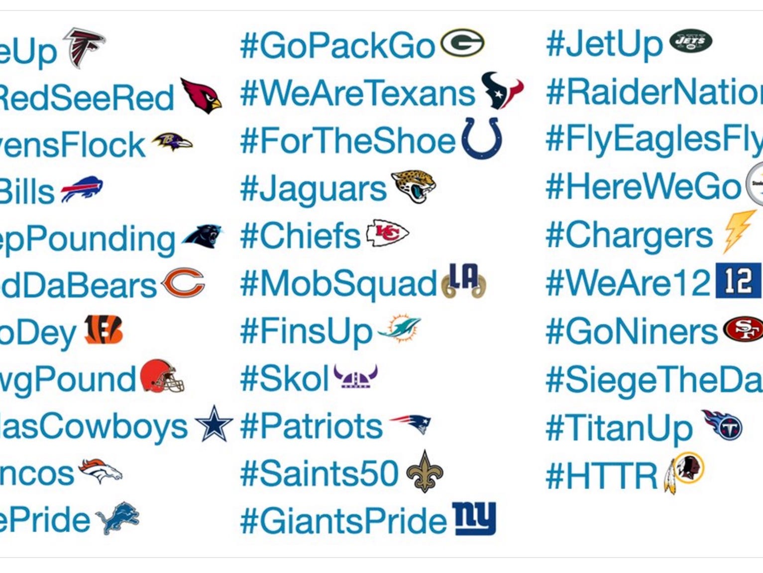 Winning with NFL Hashtags NFC East: Simple Tips.