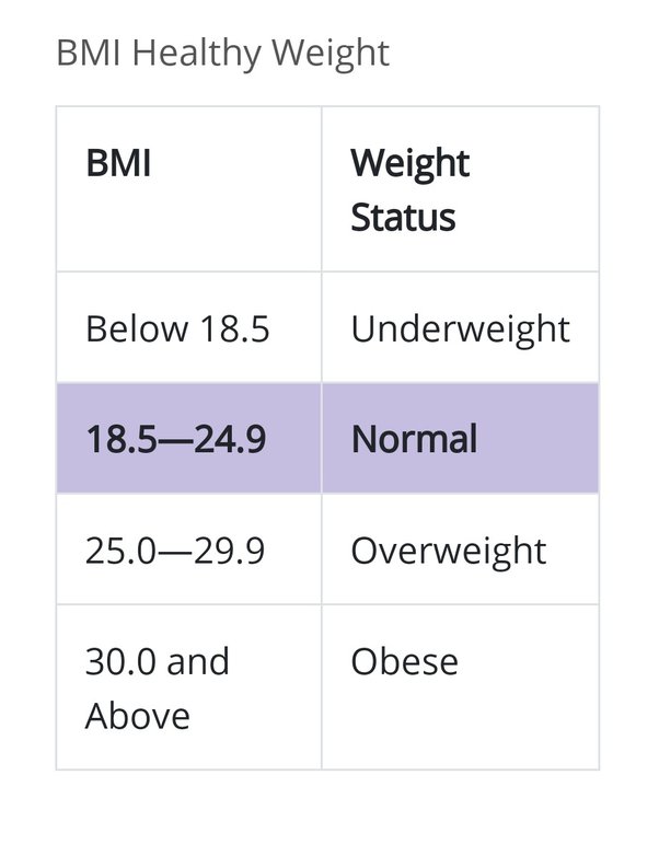 Lets figure out 1.59m in feet: Understand this height measurement easily.