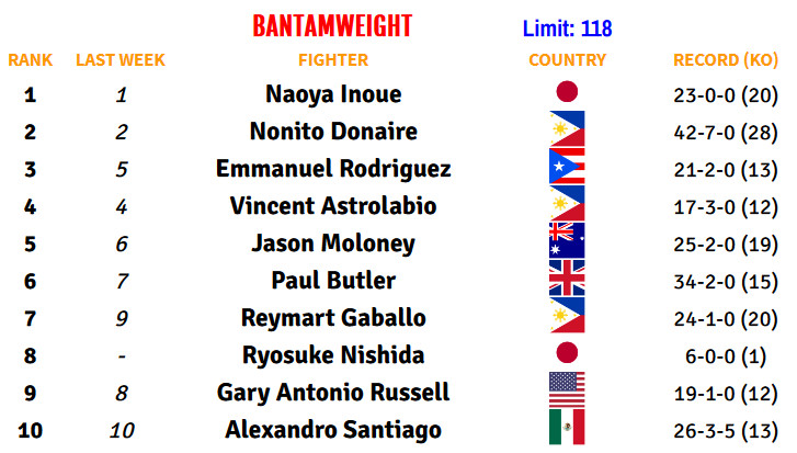 Check the Latest Virginia High School Boxing Ranks Here, Updated!