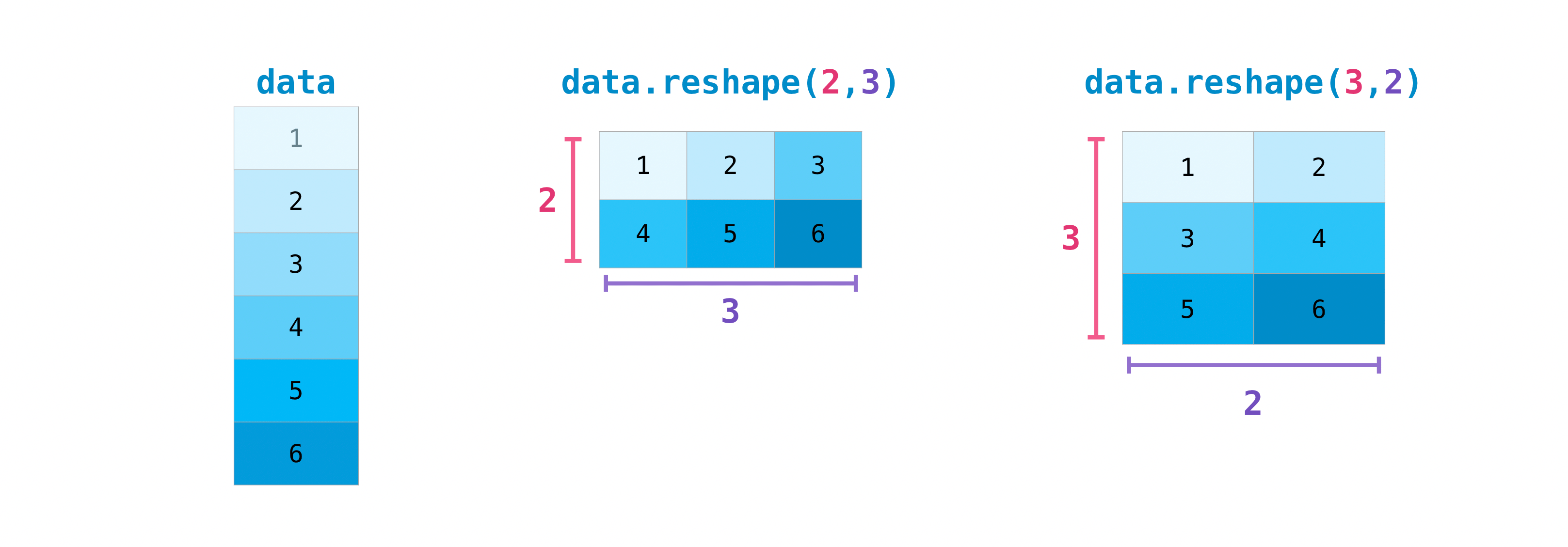 np.indies in NumPy: Easy Examples and Best Practices