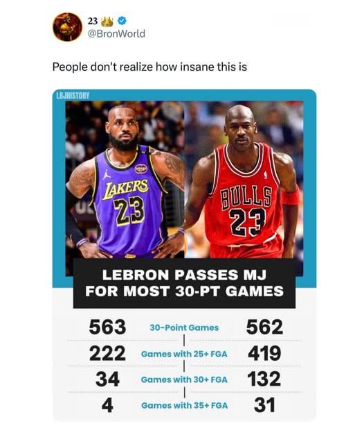 Age 34 Stats: LeBron James or Michael Jordan? (A Quick Look at Their Numbers)