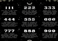 35 Angel Number: Love, Twin Flames, and Life Changes.