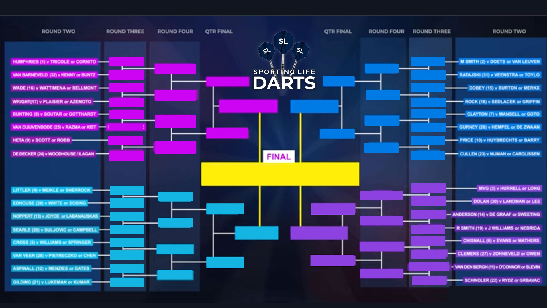 What are the upcoming Darts World Championship fixtures this week? (Your essential match viewing planner)