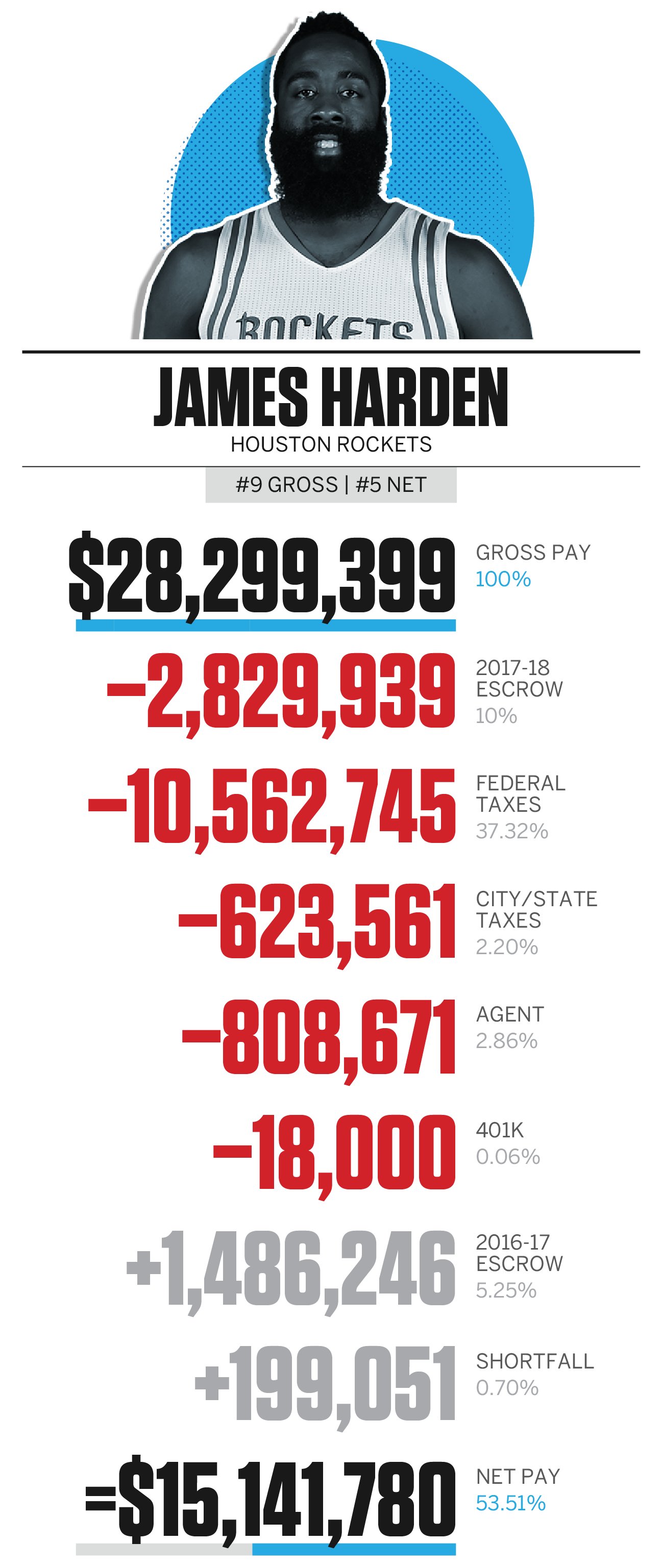 How much do NBA agents make exactly? Get the inside details on their yearly income potential.