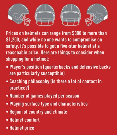 Football Helmet Covers Buying Guide:What you must to Know!