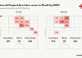 Greece vs England Corner Kicks Prediction: Quick Analysis.