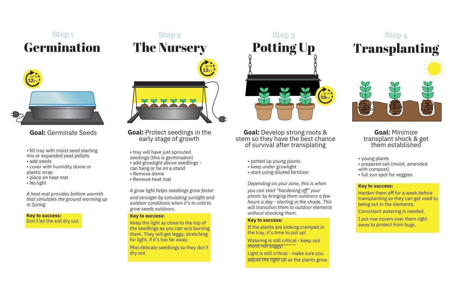 How to Use Seed Mats: Step-by-Step Instructions for Success