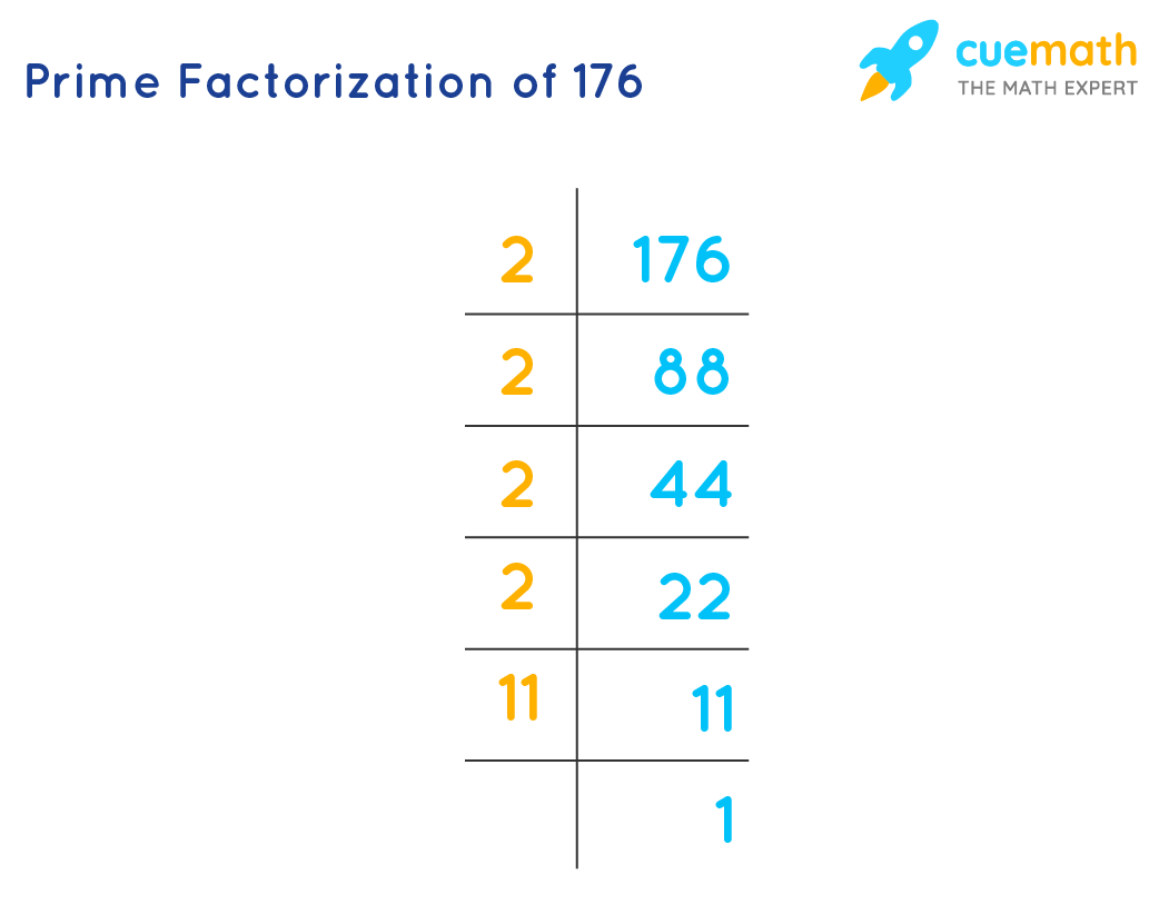 Need to Calculate 176 Divided by 100? See it here!