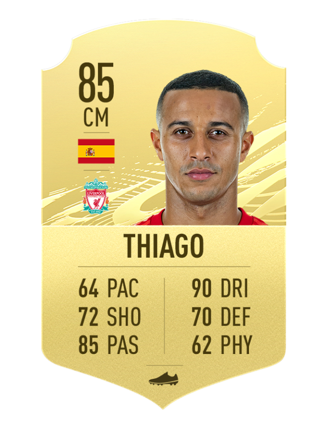 FIFA 21 Spain CM: Find the Best Central Midfielders!