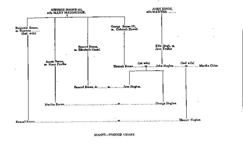 Hughes Family Descendants: Find Your Family History!