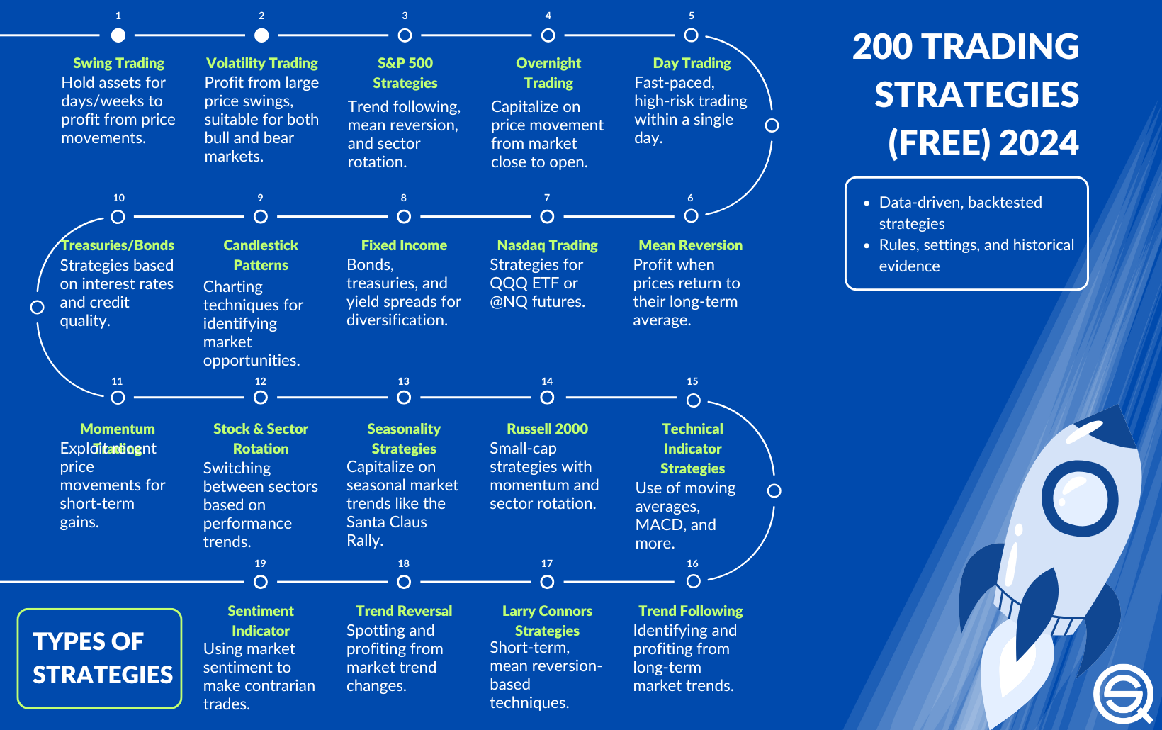 sums trade for 2024: Key Strategies and What You Need to Know