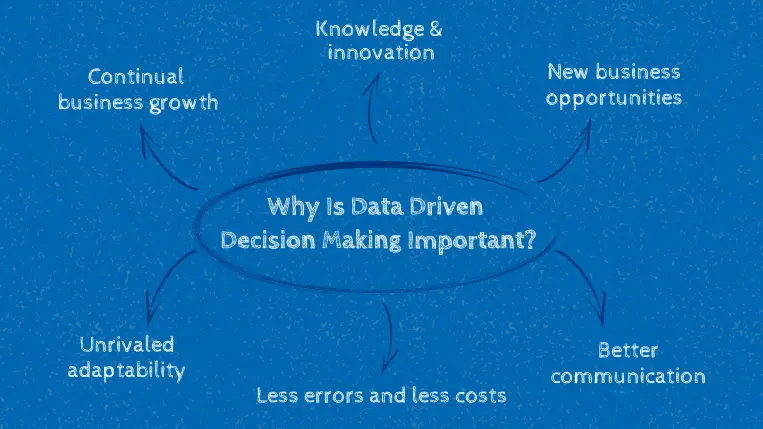 How does Dillon Drive actually work? Discover the simple steps to make the most of it now.
