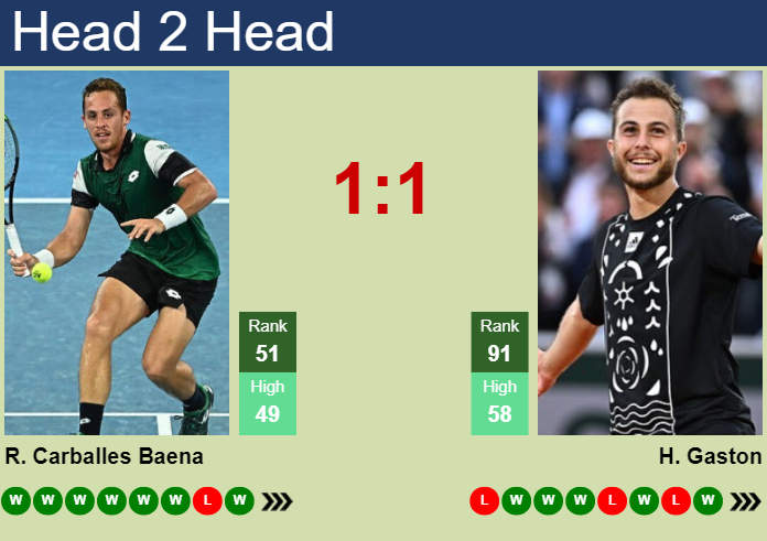 Deep Dive into Roberto Carballes vs Hugo Gaston Stats: A Must-Read Before Betting!