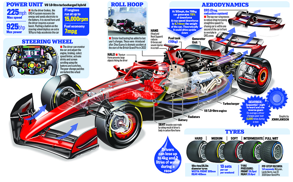 Free Formula One Newsletter - The Ultimate Guide for Every F1 Fans.