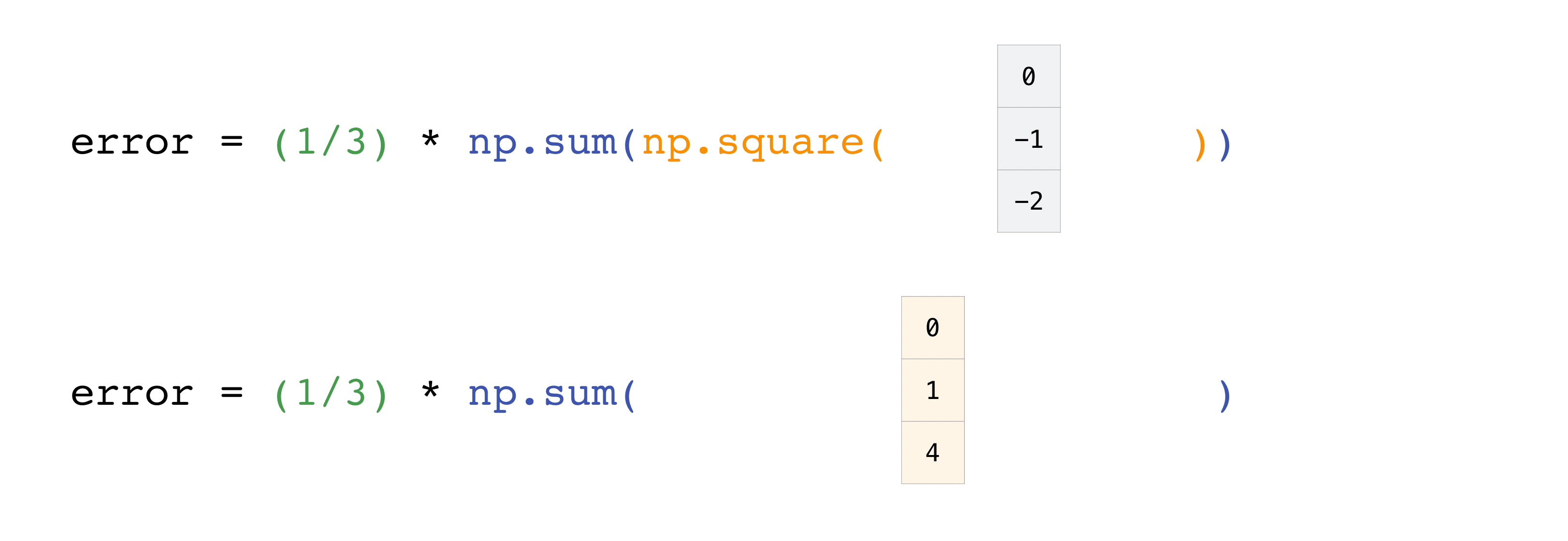np.indies in NumPy: Easy Examples and Best Practices
