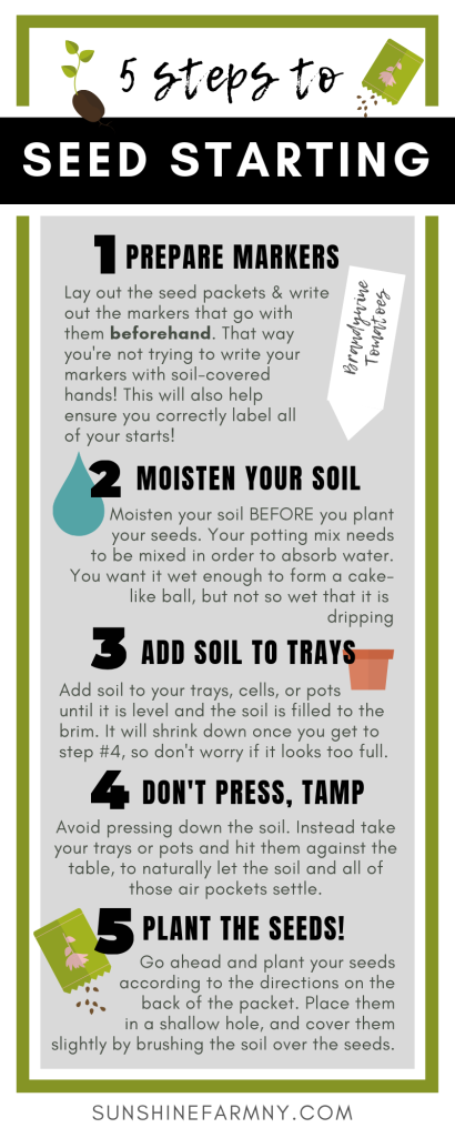 How to Use Seed Mats: Step-by-Step Instructions for Success