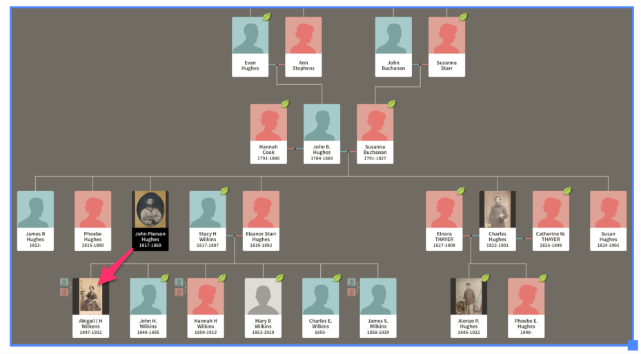 Hughes Family Descendants: Find Your Family History!
