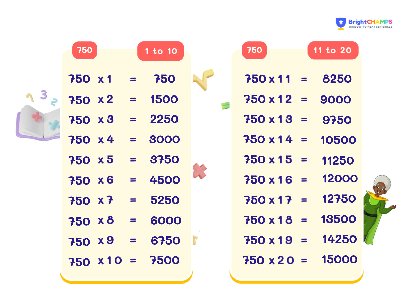 What is 750 / 12? Get the Basic Facts and Quick Examples
