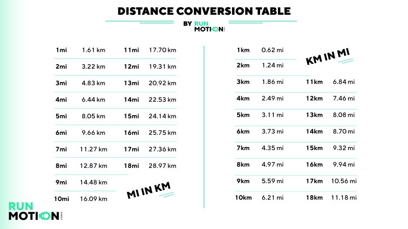 Is 260km to miles a long drive? Understand the distance with this clear conversion guide.