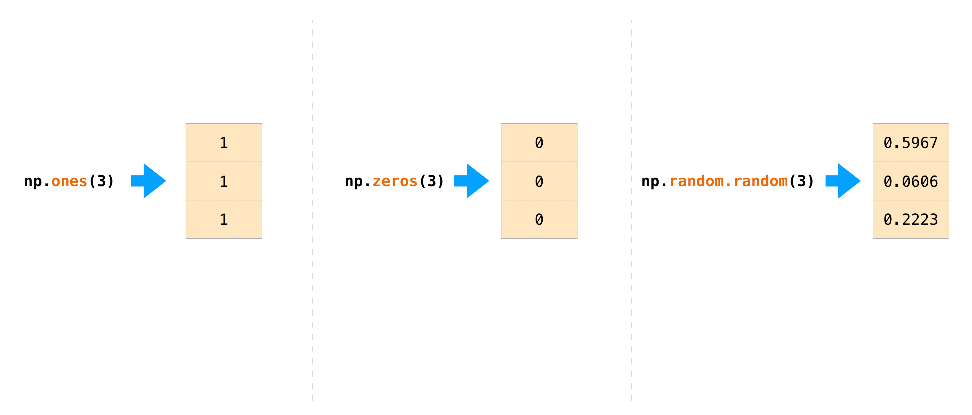np.indies in NumPy: Easy Examples and Best Practices