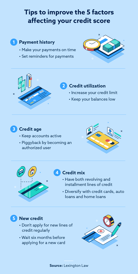 JPR Score Explained: Easy Tips to Improve Your Ranking Fast!
