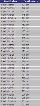 Convert 1.87m to Feet Easily! (Plus, a Quick Comparison to help picture it).