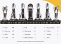 Where Can I Watch the aac basketball tournament 2024 and schedule.
