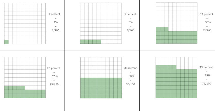 What is 184 out of 223 percent? Simple guide to calculate it quickly.