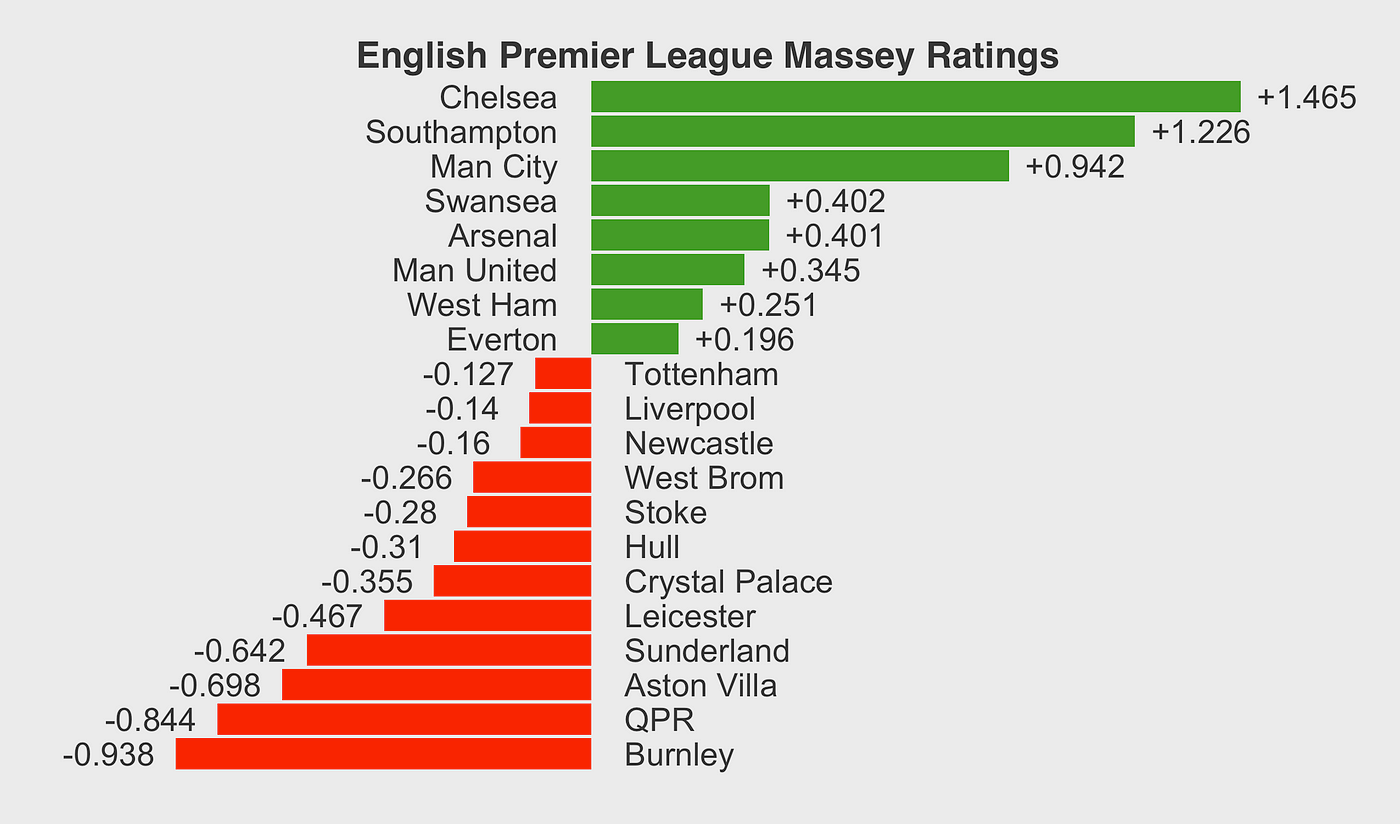 Where can you find the latest Massey Ratings? Check these reliable sources for updated team rankings now.