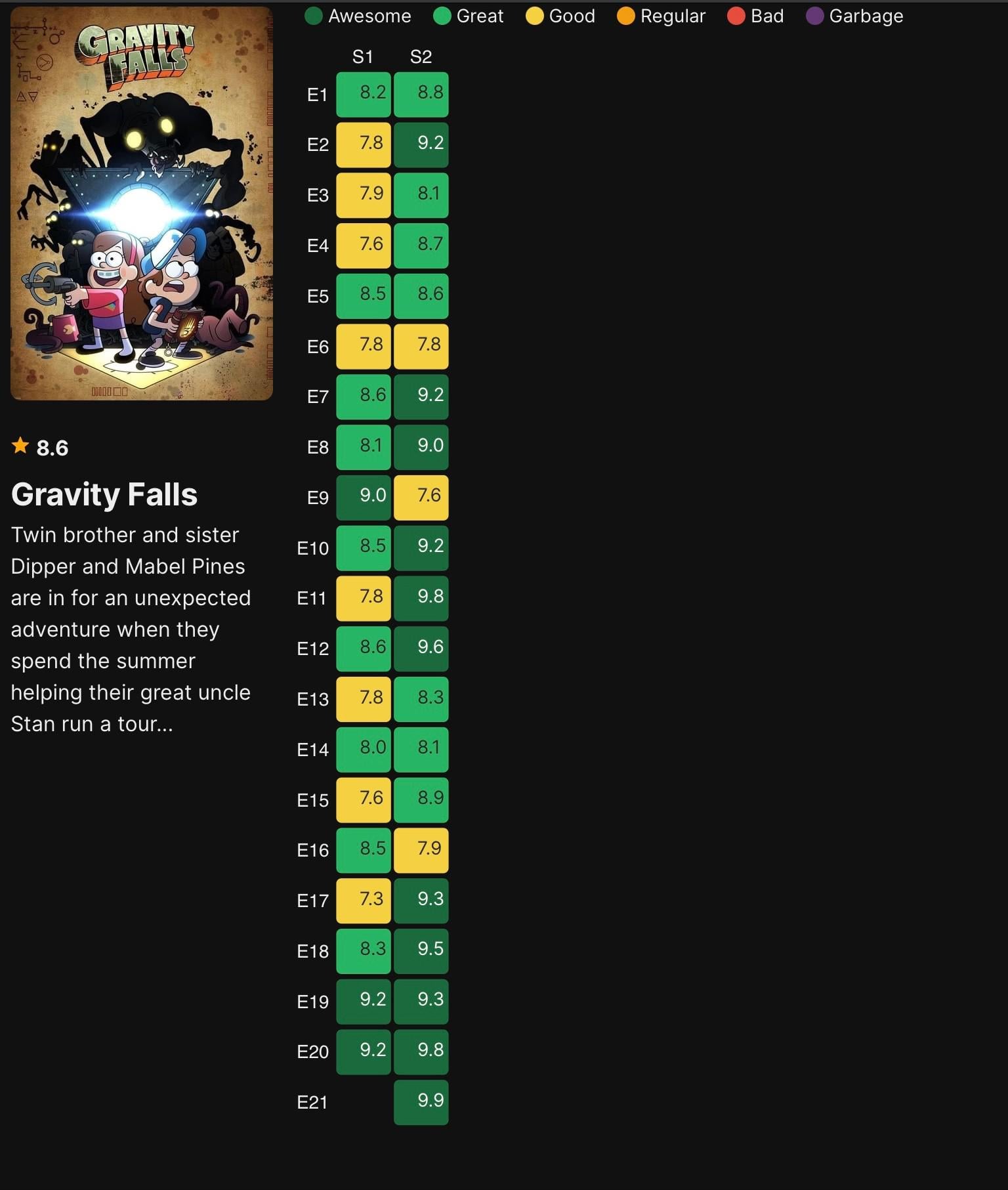 Thinking About 7.9 - 9.8? Quick Facts.