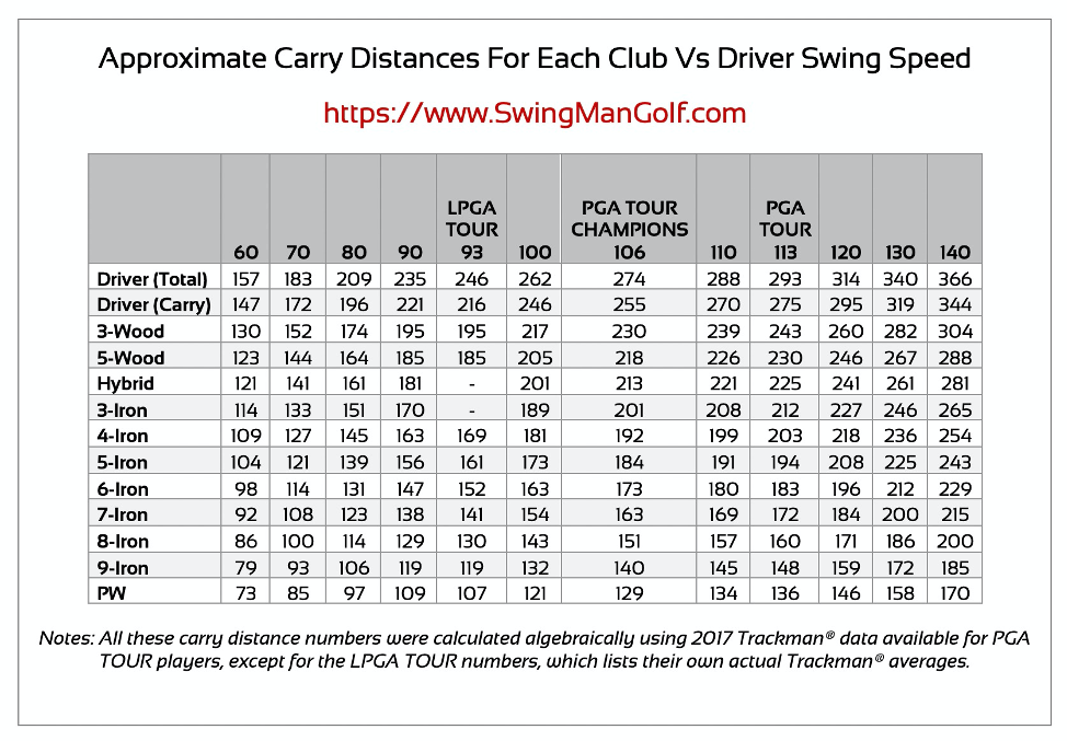 Whats the Average Tour Swing Speed? Find Out Here Now!