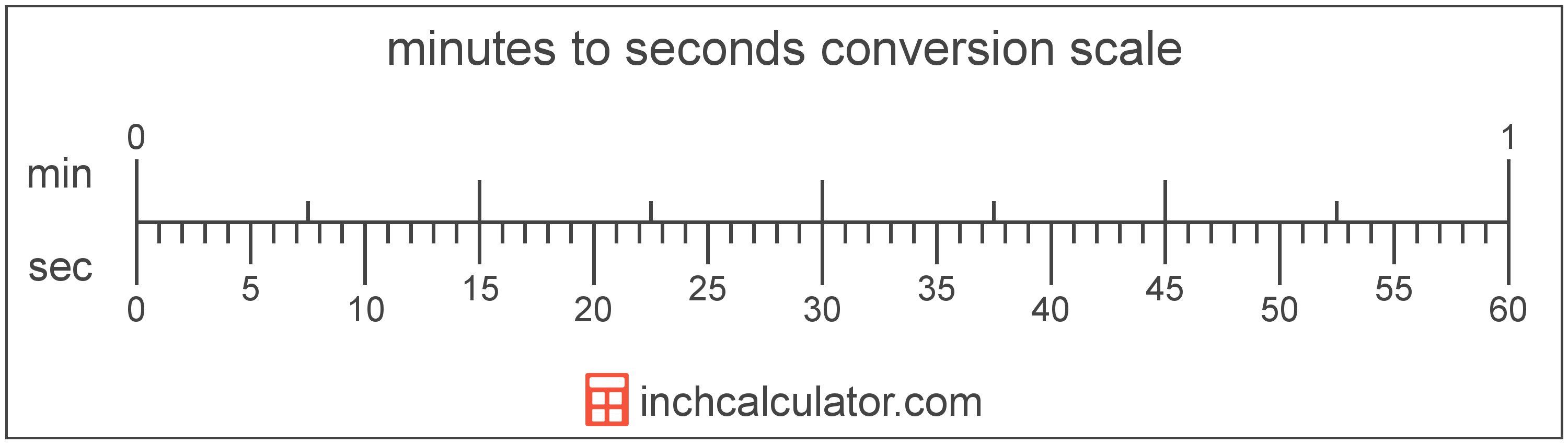 Easy conversion: Learn 150 seconds to minutes now