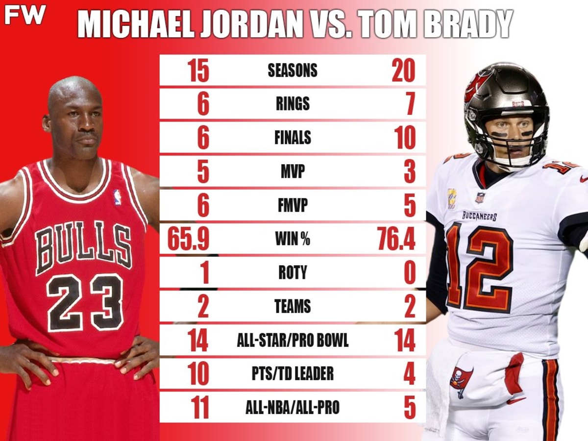 Michael Jordans Rings vs Tom Brady: Who Won More?