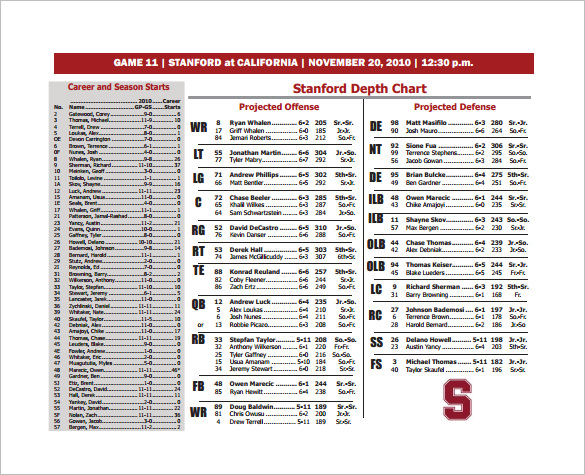 How to read the Stanford depth chart? Get easy insights into player positions now.