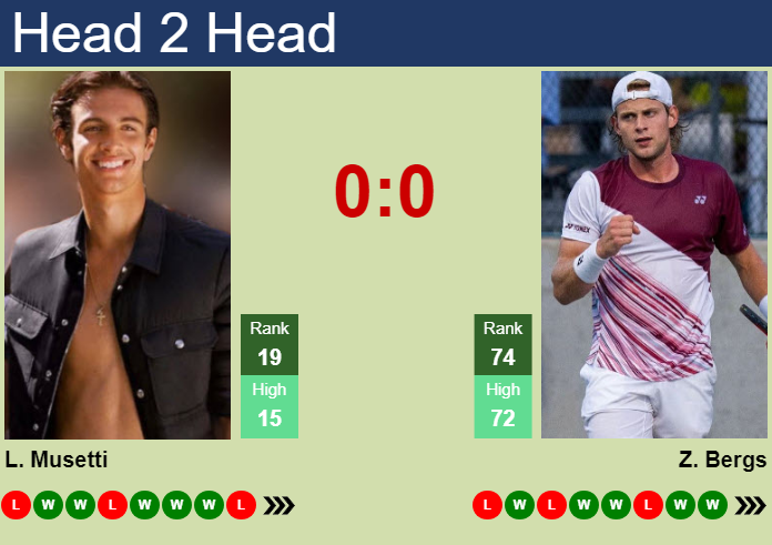 Bergs vs Musetti: Latest news and updates