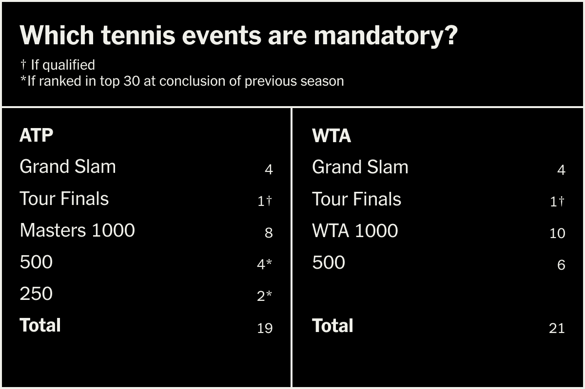 How do the tournament rankings nyt actually work? Understanding the New York Times system simply explained.
