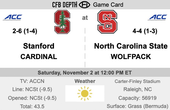 How to read the Stanford depth chart? Get easy insights into player positions now.