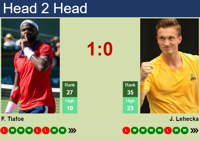 Breaking Down Tiafoe vs Lehecka: What tactics will each player likely use to win the upcoming match?