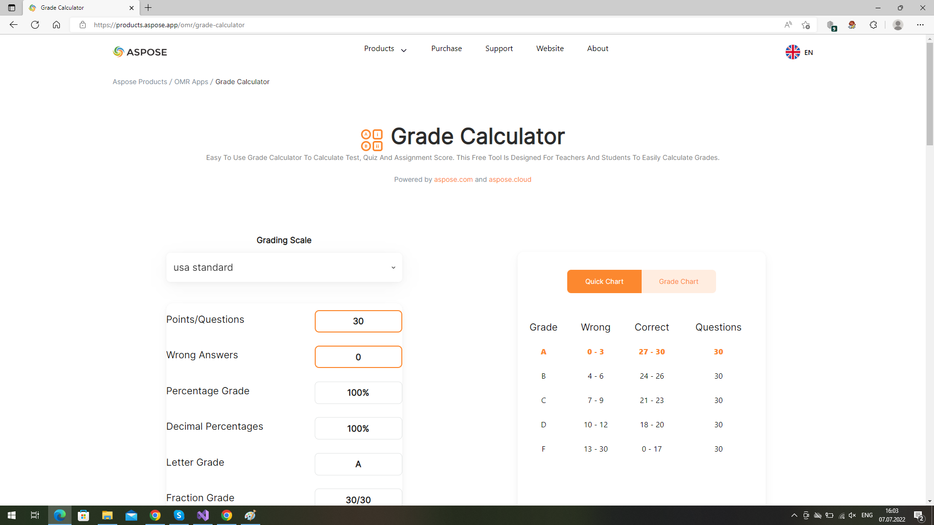 Got 56 out of 25 questions wrong? Heres what to do