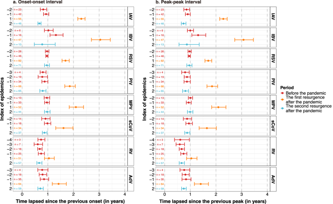 Understanding Tiantian Sun statistics easily: (A simple breakdown of her career numbers)