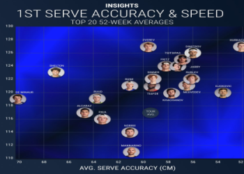 Who wins the tommy paul vs arnaldi match? Simple predictions and analysis inside for you.