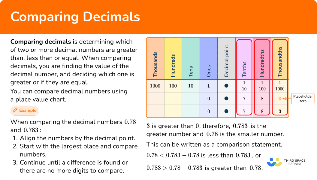Comparing 64.91 and 76.56: Learn which number matters more for your results.