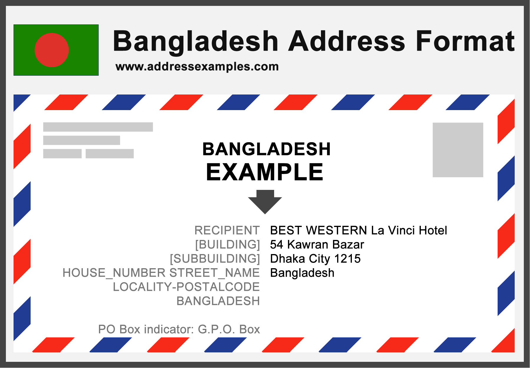 Need a Bangladesh Address Formatter? Check This Out