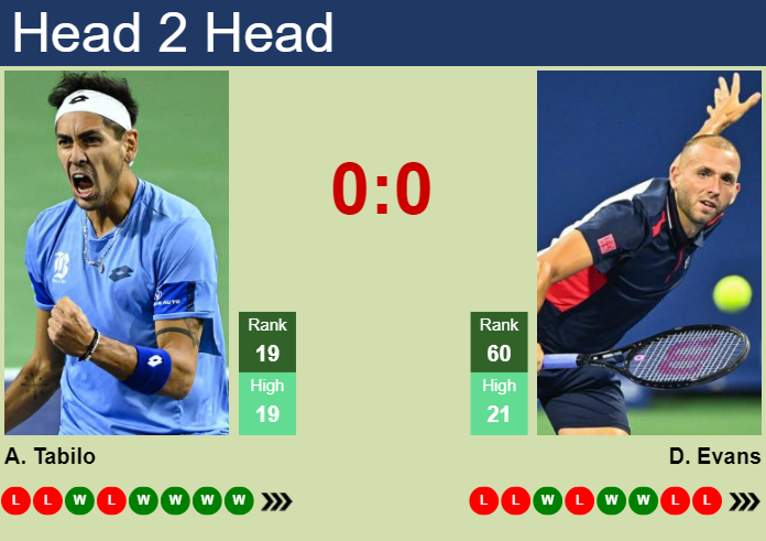 Evans vs Tabilo match preview: Exploring the key strengths and weaknesses of both players revealed now.