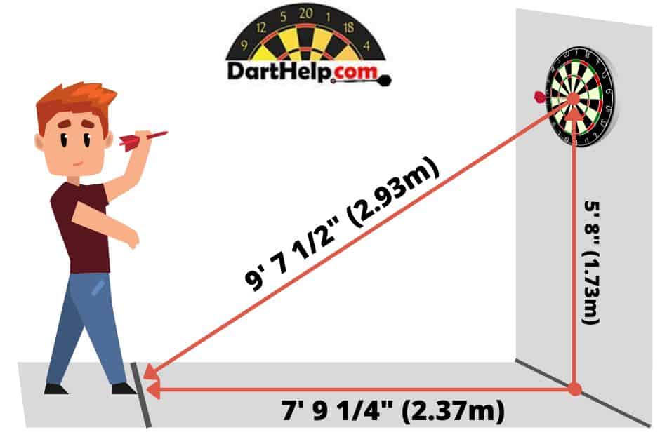 What is a dartboard oche? Learn about the essential throwing line for your darts setup.